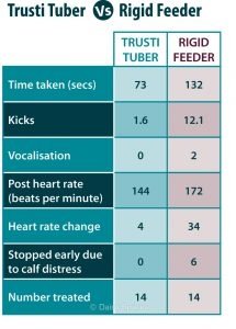 TT Trial Table